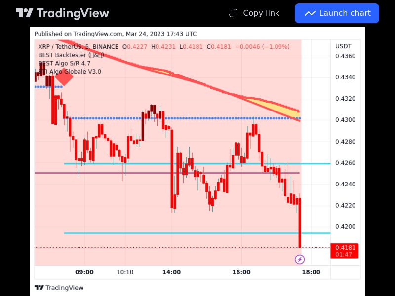 TradingView trade XRP 5 minutes