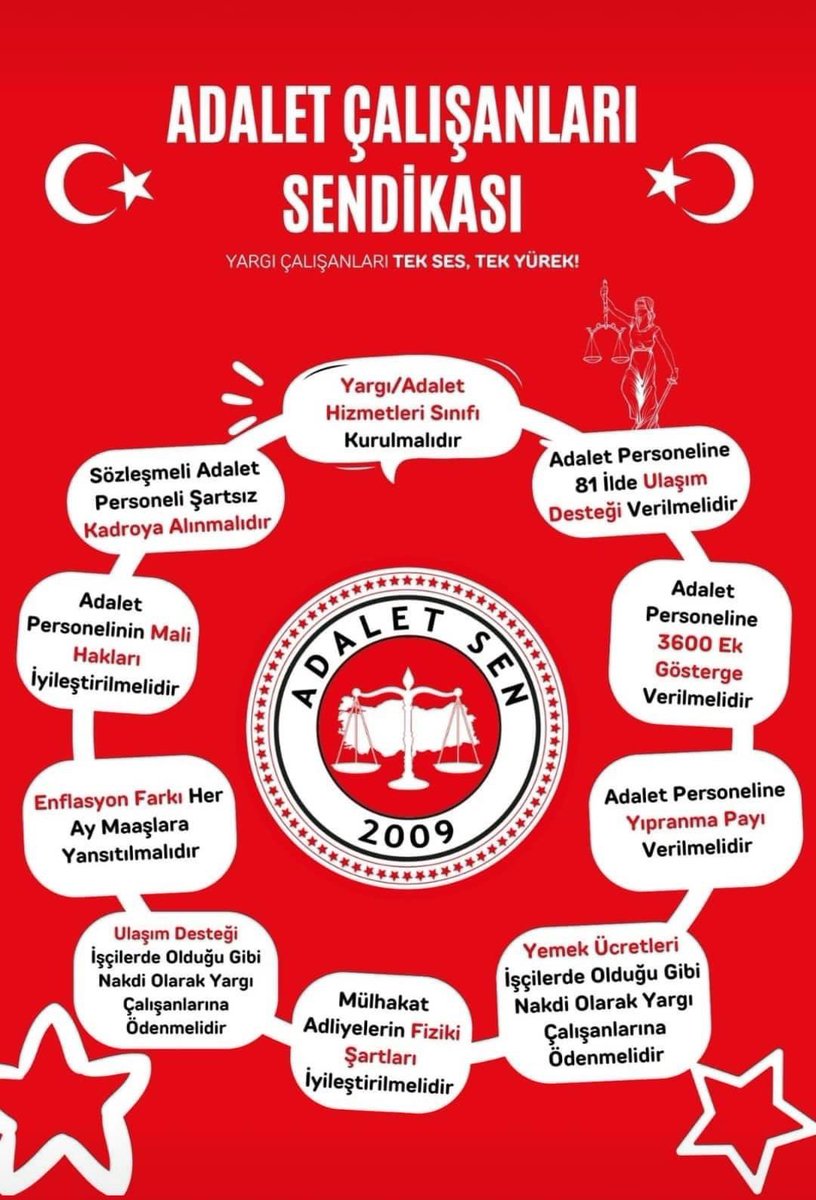 MehmetRustem03's tweet photo. Adalet Bakanlığı Merkez ve Taşra Teşkilatında, Ceza İnfaz Kurumlarında, Yüksek Yargıda, Yüksek Seçim Kurulunda fedekarca görev yapan tüm meslektaşlarımız yaptıkları işin karşılığını almamaktadır. Hakkımızı istiyoruz.

@RTErdogan
@kilicdarogluk
@adaletsendikasi

#MemuraSeyyanenZam https://t.co/nMuwhznB2E