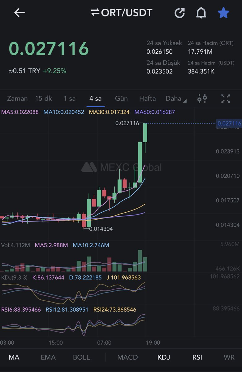 Kemerleri bağlayın! 🔥 
Gelecek 7 borsa ile hedef yeni ATH $0,10! 🤲

#ORT #Bitcoin
