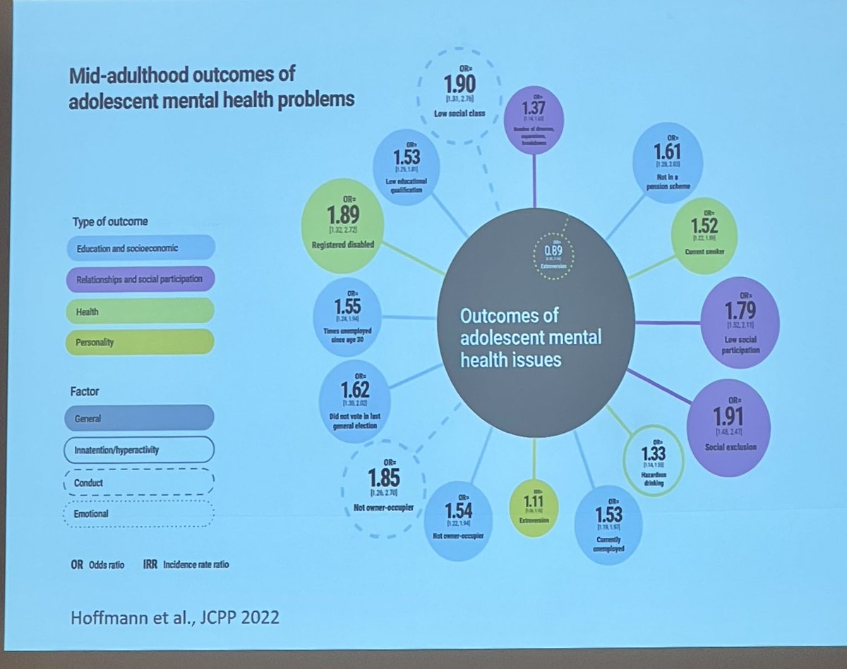 likahassiotis's tweet photo. Kick off of the conference on costs & assessment in psychiatry w/ winning paper on outcomes of psychological problems in adolescence I’ll be talking abt @EPICC_ID #WPA #ICMPE https://t.co/pVrH0hqlVM