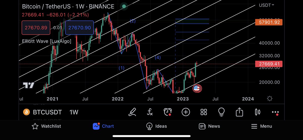 therangerkev's tweet photo. @StackerSatoshi Forecasted by the great fettuccine. https://t.co/yjllj3FnWg