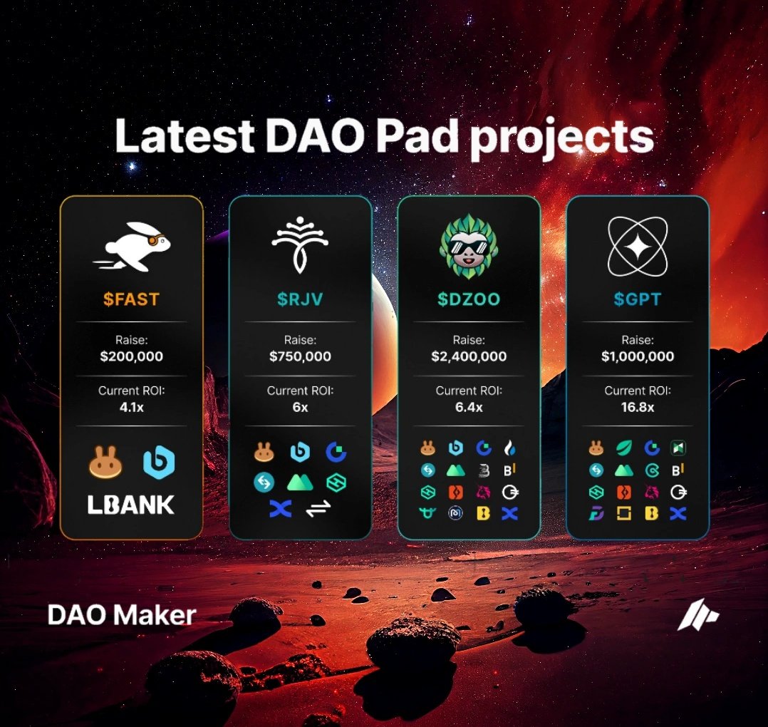 Dark__Horseman's tweet image. The bear phase of the market is not affecting @TheDaoMaker as it continues its brilliance.

The projects that have raised funds on $DAO have raced to success, proving its merit.

This track record of success demonstrates why #TheDaoMaker stands out from the crowd.