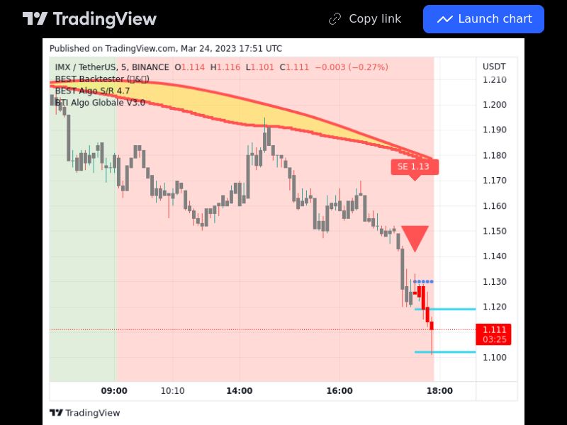 TradingView trade IMX 5 minutes 