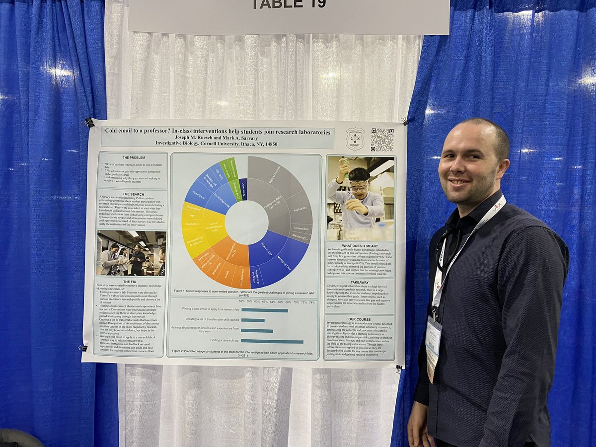CornellBiolabs's tweet image. Great @NSTA #nsta23 poster session! 

Thanks to everyone who attended and chatted w/ @JosephRuesch about how to support undergraduates finding research positions in #highered . 

Look for his #scienceed paper with @sensitivsci on this topic later this year! 

#cuinthelab #dber