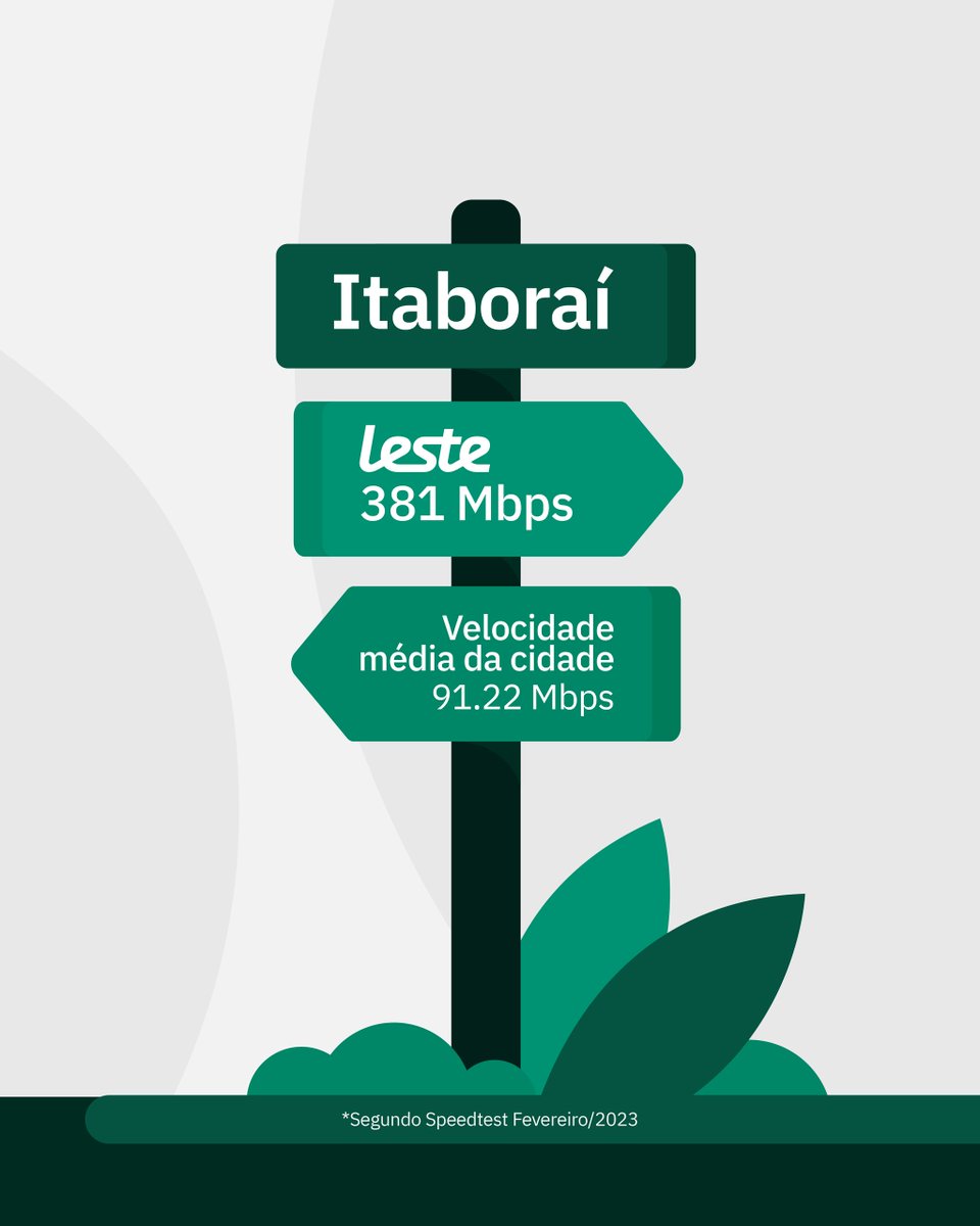 lestetelecom's tweet photo. O caminho mais veloz, é Leste!
Internet com maior velocidade e menor ping? você só encontra aqui.
Escolha o melhor caminho #VempraLeste
Liga pra gente ou chama no Whatsapp: (21) 2020-1300 https://t.co/Ij1dw4jDYN