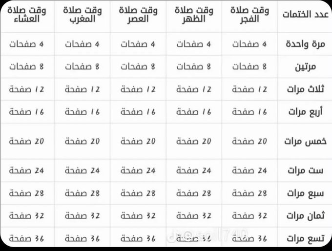 explorer023's tweet photo. لمن اراد ان يختم القرآن https://t.co/RCAu8cDW9M