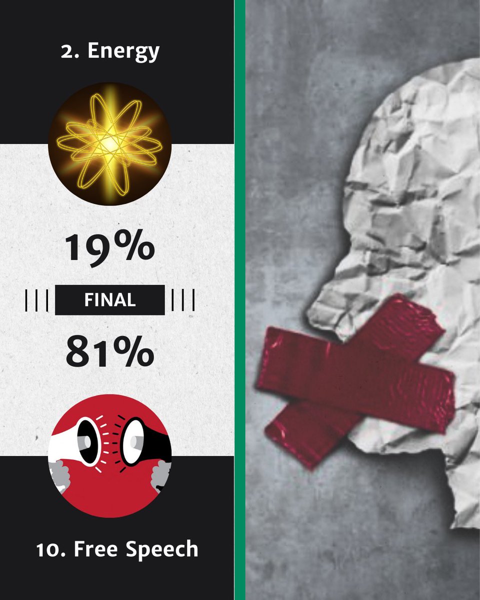 Political Madness: Round two results! (Division Two)

Round Two voting starts Monday!
•
#utpol 
#utleg