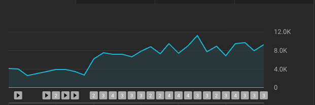 Son of a Tech tweet media