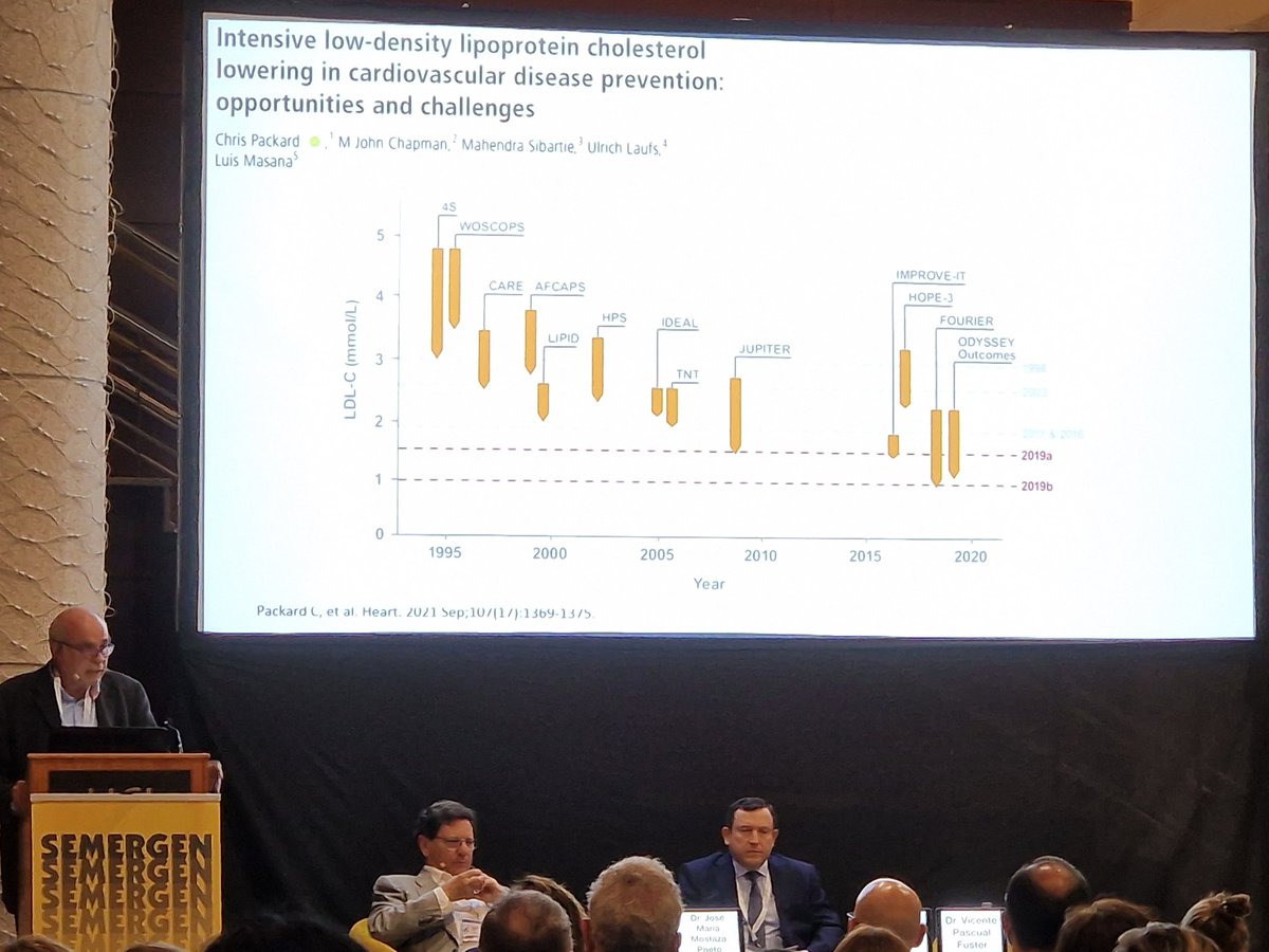 SergioCinza's tweet photo. La terapia combinada reduce más el LDL-colesterol y reduce riesgo cardiovascular en nuestros pacientes #cardioSEMERGEN23 https://t.co/9WyZ3CZiQT