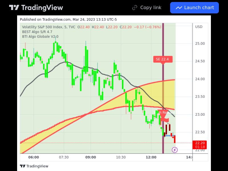 TradingView trade VIX 5 minutes 