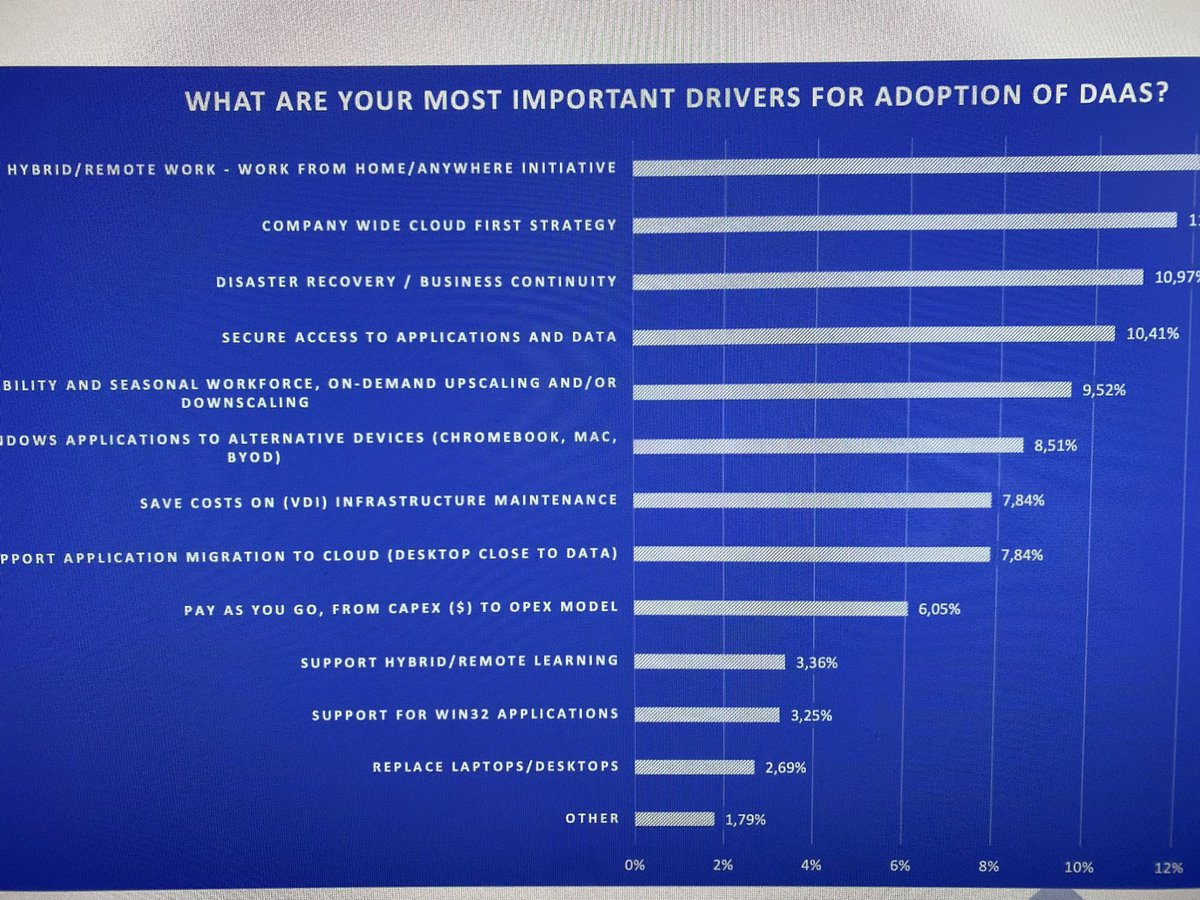 Nice <a href="/LoginVSI/">Login VSI</a> presentation by @MarkPlettenberg today <a href="/xenappblog/">Trond Eirik Haavarstein</a> #virtualexpo. A lot of great data. Watch replay!
