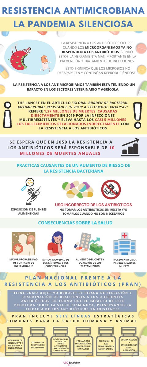 PRAN: RESISTENCIA ANTIMICROBIANA: LA PANDEMIA SILENCIOSA.

Gracias a las becarias UDC Saudable Belén Díaz García, Janire Cordobés Ortega y Sonia Gil Pérez-Gorostiaga.

#PRAN #UDCSaudable #ComunidadeUDC #unisaludables @udc_oficial @udcsaudable @universidade_usc @universidadedevigo