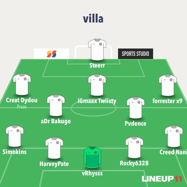 Lineup for tonights season opener 

<a href="/TheVFL_/">VFL</a> 

Vs Chelsea
Vs Man City