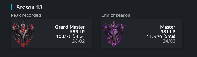 GintXD's tweet photo. Hello Gamers im going LFT PL 3+ or Minor ERL 2+ stuff as ADC ok cool !
- calm voice
- play everything on bot

EXP: 
- 2 Splits PL Div 3
- 2 Splits PL Div 4 (1x promoted)

message me preferably on discord: Gint | Rafa#4297

https://t.co/TTOFSzScez
https://t.co/VpZ68oZBHW https://t.co/qneZdSzhua