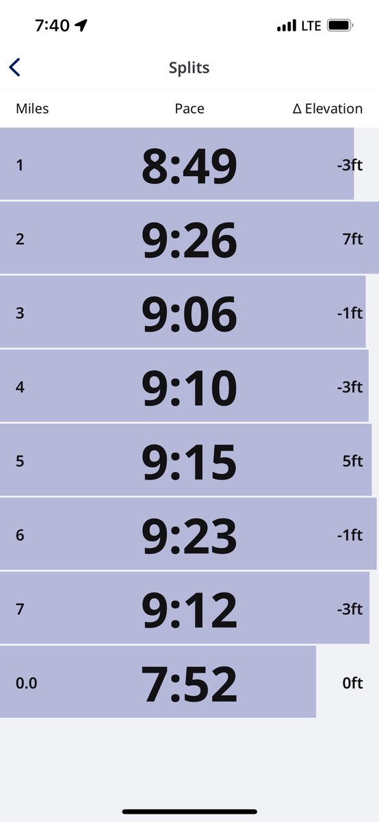 imaginarykeri's tweet photo. run &amp; shower before 8AM. #success https://t.co/ReHsWHsNpo