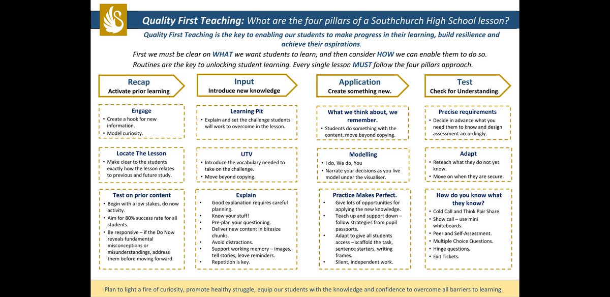 MrPattisonTeach's tweet photo. Stripping back great lessons into component parts is a tricky business. There is no secret formula, but this is my best effort at some scaffolding to make planning easier for our teachers at @HighSouthchurch. Big debts owed to @EnserMark, @shaun_allison and @atharby as usual. https://t.co/nnNdn4ffiK