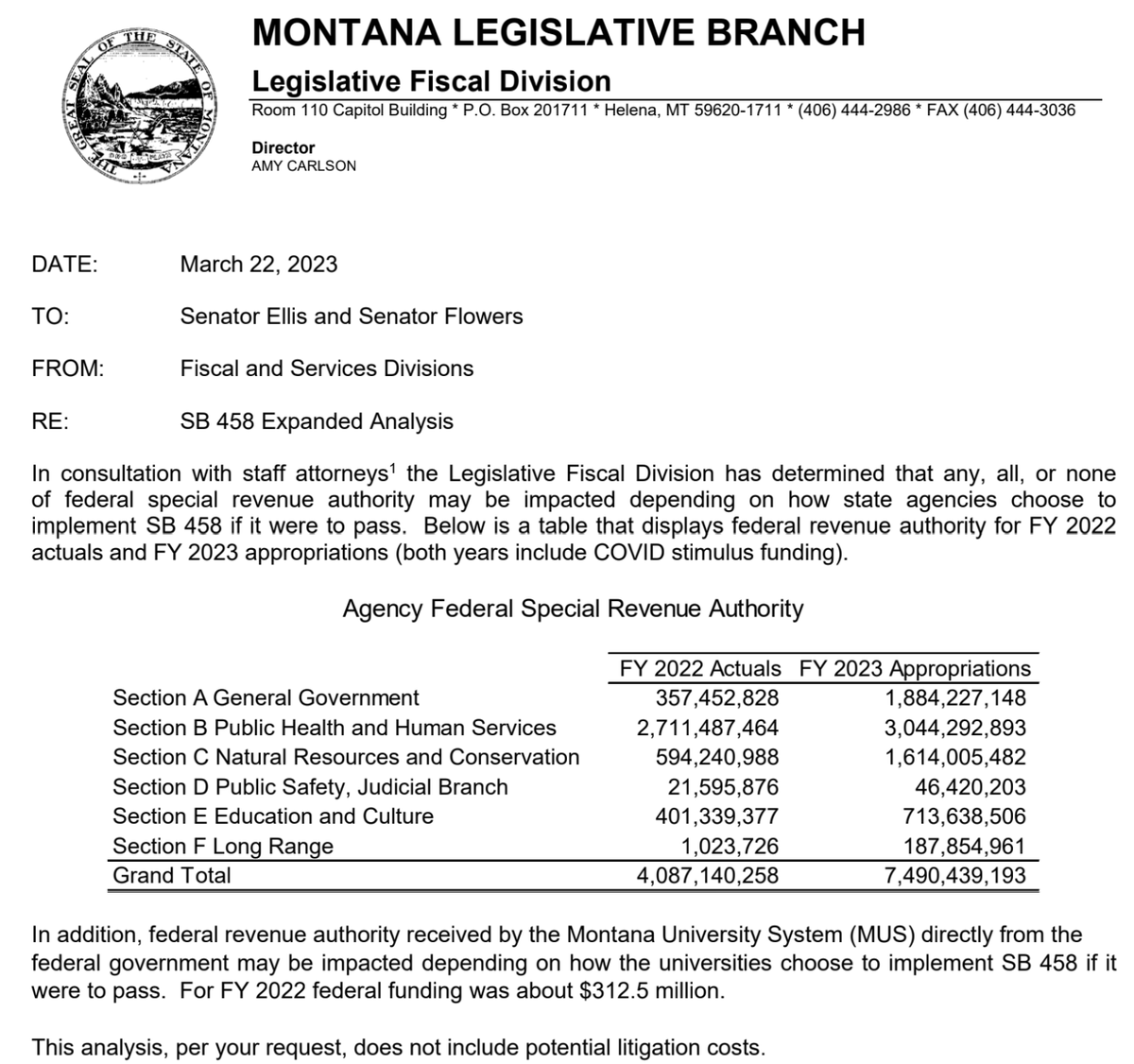 ZoAndBehold's tweet photo. A new report reveals that SB 458—a bill seeking to legally erase trans &amp; nonbinary people—risks 7.5 BILLION dollars in federal funding.

That is HALF of Montana's entire budget.

Now we find out: Will Republicans throw away half our budget in their effort to harm trans people? https://t.co/ExY8tKQUjl