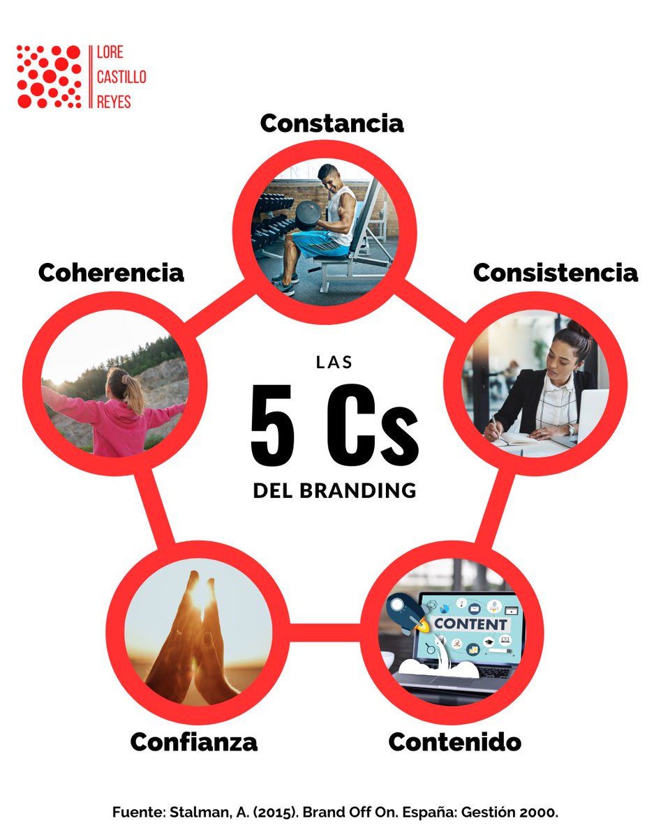 LoreCastilloR's tweet photo. #Blog #Branding | ¿En qué debe cimentarse una marca personal?, el experto #AndyStalman nos da 5 valores imprescindibles.
Para leer más, da clic 👇
https://t.co/27QEuQtpSt https://t.co/lzQ0J8XkU3