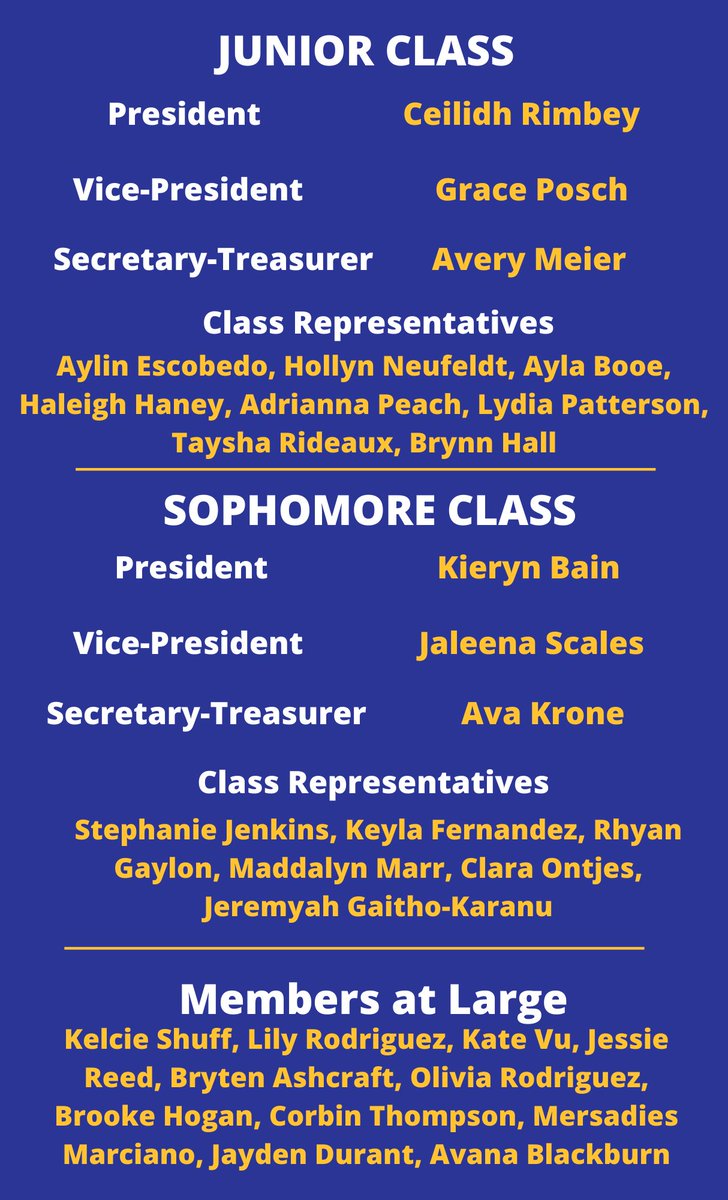 Election Results for the 2023-2024 STUCO!