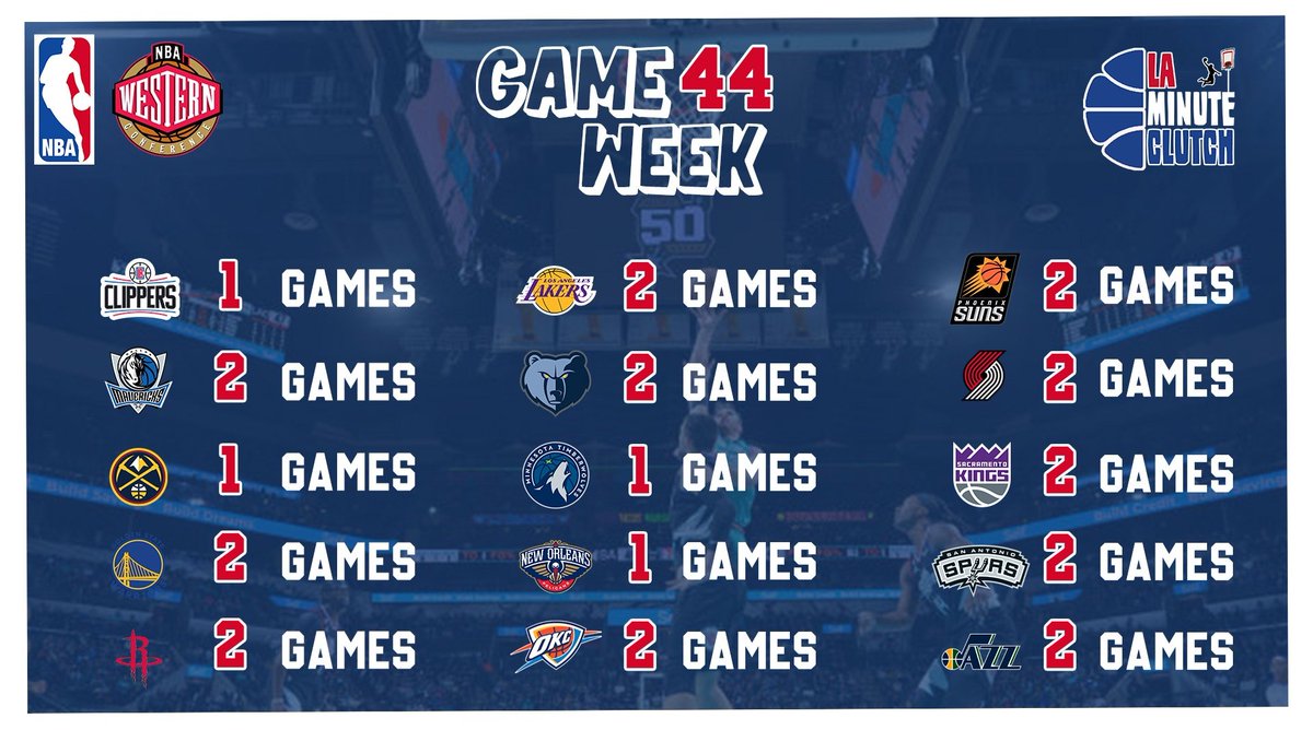 LaMinute_Clutch's tweet photo. ❓️ GAME PAR TEAM
Découvrez le nombre de matchs par franchise pour la #GameWeek44
Idéal pour commencer à préparer la prochaine GW @SorareNBA ! 🏀
#Sorare #NBA https://t.co/GKufy5rPjC