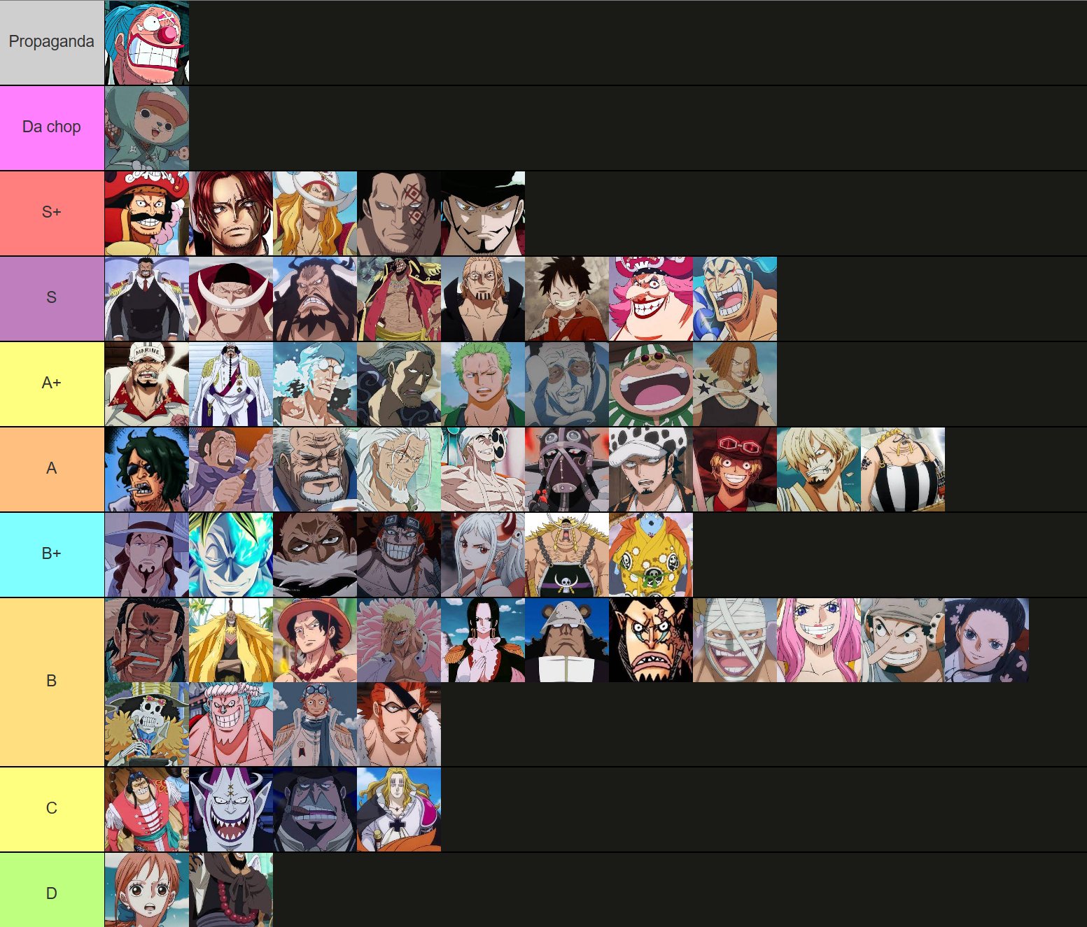 The One Piece Opening Tier List 