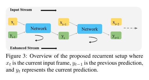 Daily AI Papers on Twitter: "ReBotNet: Fast Real-time Video Enhancement ...