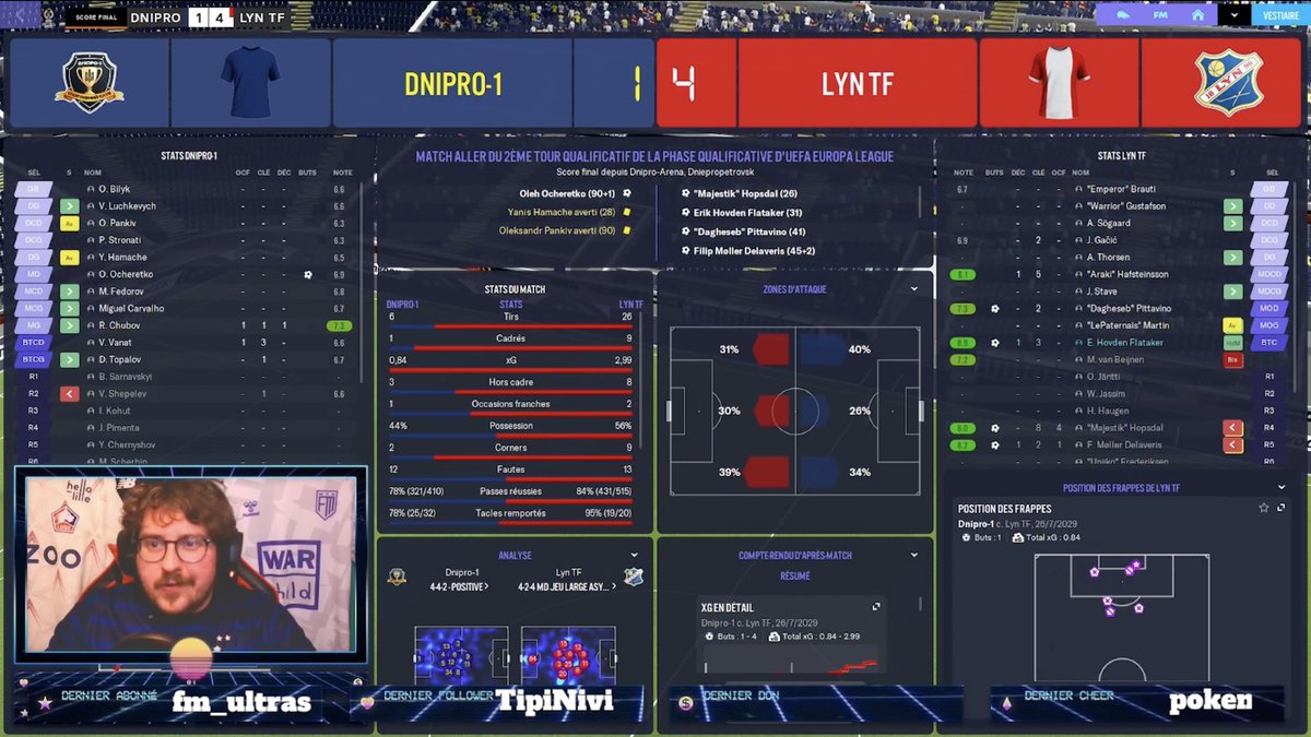 VikFM_'s tweet photo. ↗️ VICTOIRE 1-4 POUR LA 1ÈRE EN COUPE D’EUROPE DE @Lyn1896FK 🔥
↘️Mais 3 matchs sans win en championnat à côté de ça 🥲
🔜 Match retour mardi pour @LynFK_Fr vs Dnipro-1 🙌 #FM23 #FootballManager2023
#TwitchFr #FKLyn https://t.co/9TYKgbkvAV