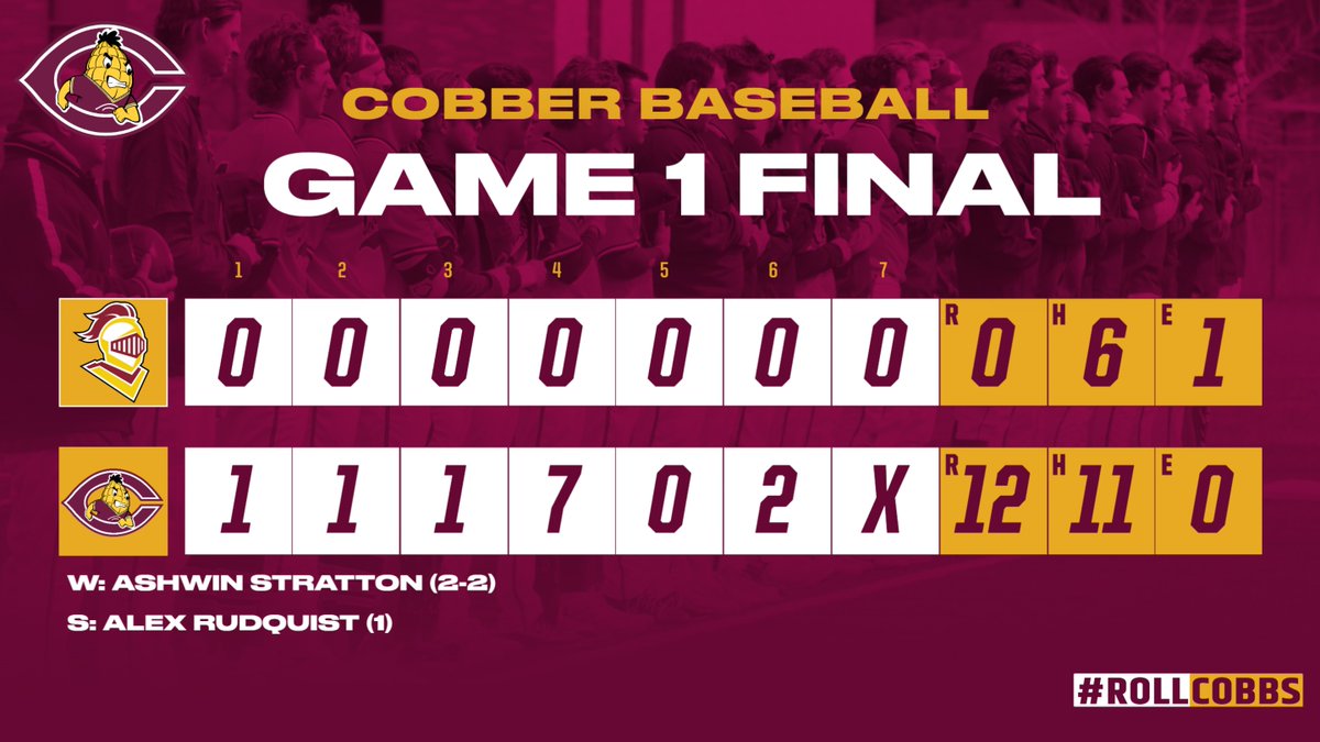 COBBS WIN! COBBS WIN!
Cobber baseball writes an almost perfect script in Game 1 against Calvin!
- Isaac Henkemeyer-Howe: 3-for-4, 2 RBI, SB
- Caiden Kjelstrom: 2-for-3, 3 RBI
- Ashwin Stratton: 4.0 IP, 3H, 4K, W
- Alex Rudquist: 3.0 IP, 3H, SV