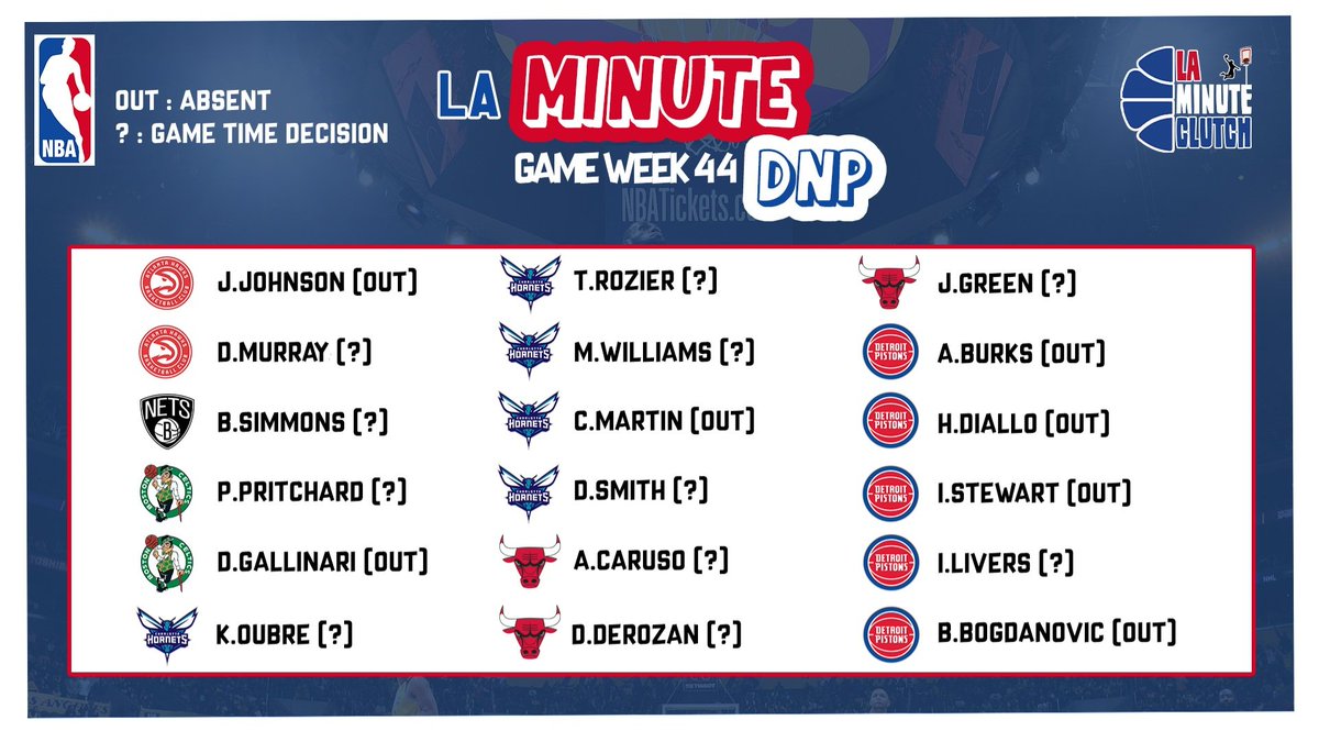 LaMinute_Clutch's tweet photo. 🤕 #LaMinuteDNP
Ding dong 🧭 @SorareNBA 🏀
C'est l'heure du tableau des absents et incertains pour cette #GameWeek44
Plus d'excuses pour réussir à préparer vos teams ! 💪
N'hésitez à 🔁 et ✅️ le taff 🙏
⏳️ #LaMinuteBonsPlans arrive...
#Sorare #NBA https://t.co/J6GbYFuBXH