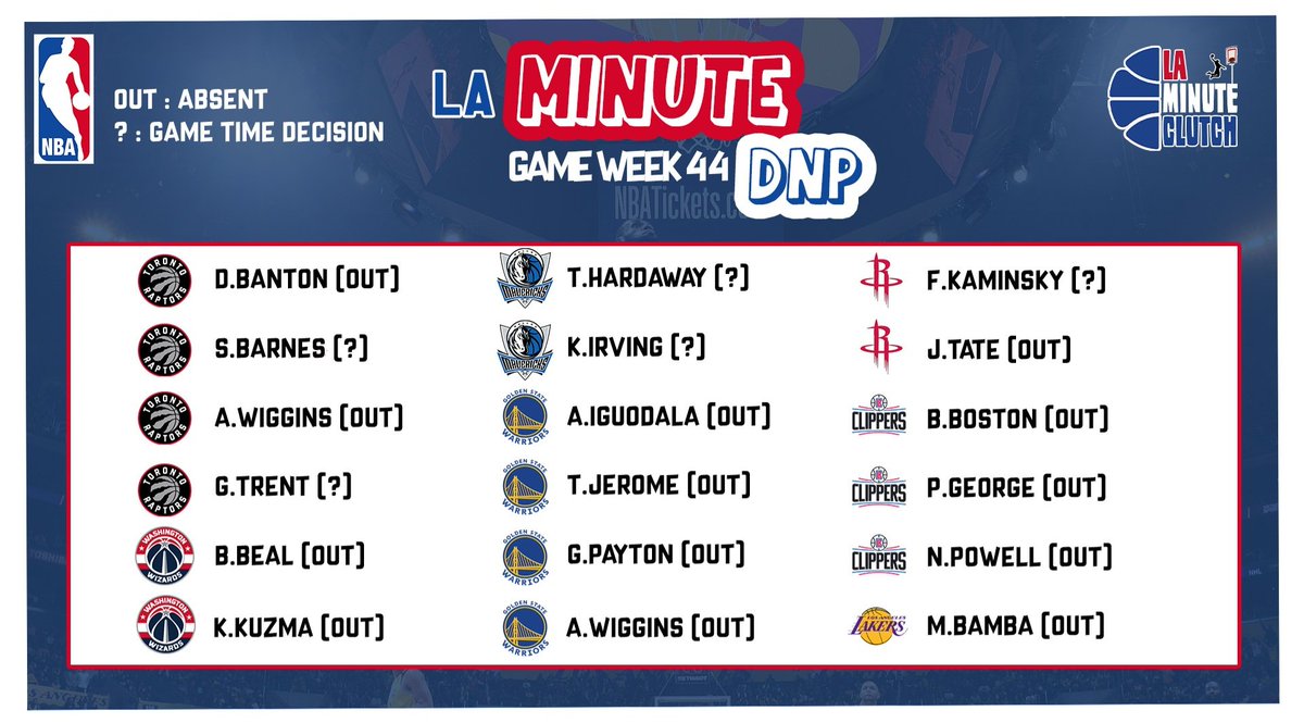 LaMinute_Clutch's tweet photo. 🤕 #LaMinuteDNP
Ding dong 🧭 @SorareNBA 🏀
C'est l'heure du tableau des absents et incertains pour cette #GameWeek44
Plus d'excuses pour réussir à préparer vos teams ! 💪
N'hésitez à 🔁 et ✅️ le taff 🙏
⏳️ #LaMinuteBonsPlans arrive...
#Sorare #NBA https://t.co/J6GbYFuBXH