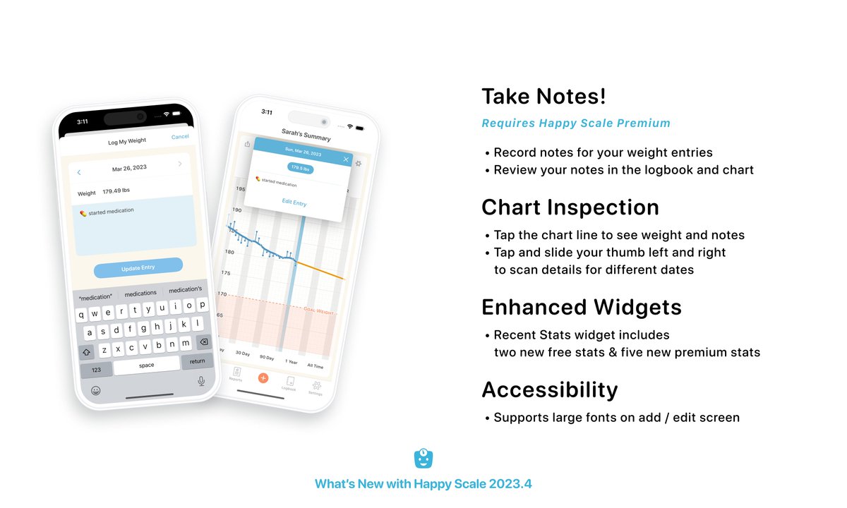 HappyScaleApp's tweet image. Happy Scale 2023.4 is now out!

📝 Take notes!
📉 Tap chart line to inspect entries
📱 Improved widgets
👀 Improved accessibility

apps.apple.com/us/app/happy-s…
