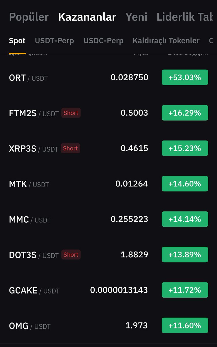 #ort #okratech  <a href="/Ortcoin1/">Okratech Token (ORT)</a>  7 tane borsa listeleme duyurusu yaptılar ... 

Global marketing 

Partnerlik duyurusu geliyor

Gümbür gümbür geliyor anlayacağınız arkadaşlar
