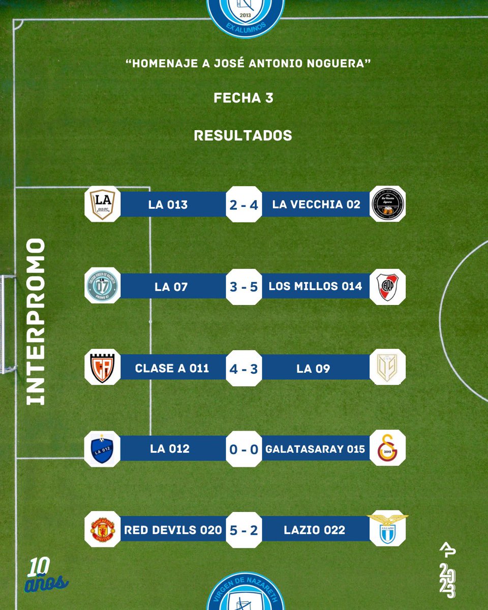 ExaNazareth's tweet photo. 28 goles en la tercera jornada #Interpromo #Apertura2023 #10años ✨⚽️ https://t.co/Y8vLmwRJ5s