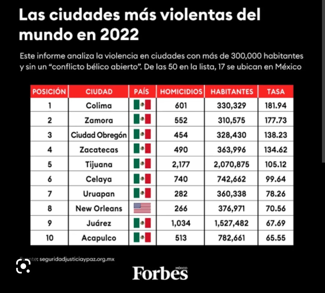 zWich_'s tweet photo. @Pajaropolitico @lopezobrador_ https://t.co/X27bbJO5NM