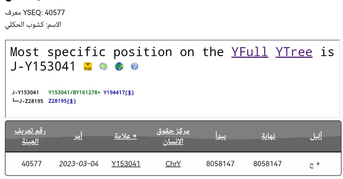 قبيلة الحكلي ( القرا ) DNA tweet media