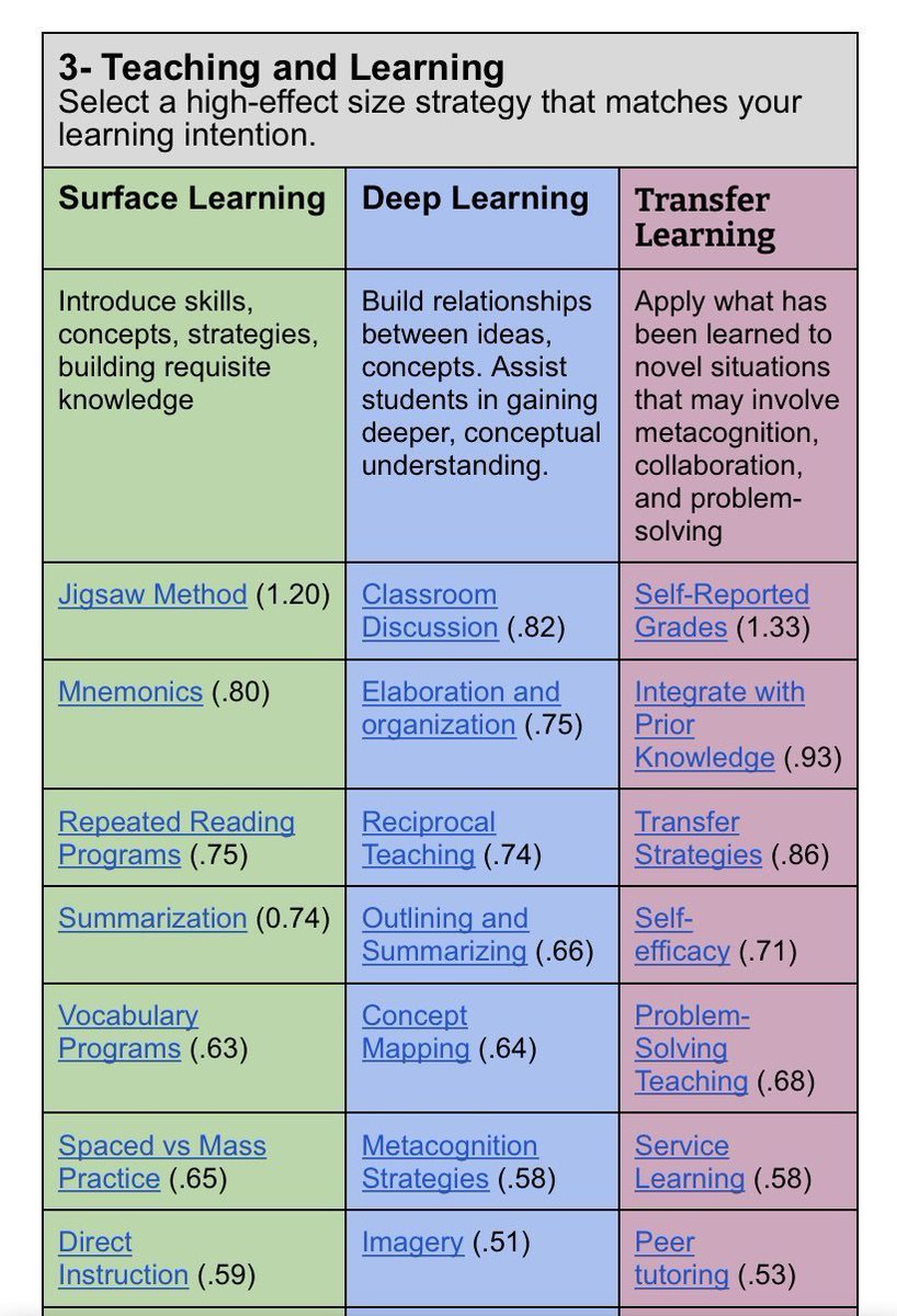 ImtaBrendan's tweet image. Amazing Lesson Design Outline - Miguel Guhlin, this is a helpful resource based on research-based classroom strategies packed with lots of useful links. Great for anyone looking for something new in their teaching practice or those just starting out.
docs.google.com/document/d/1I9…