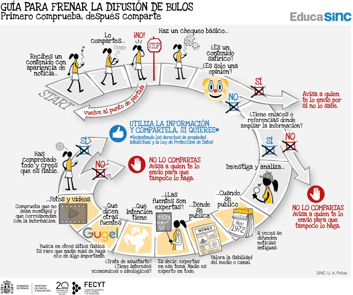 Lola_Alberdi's tweet photo. ¿Y  aplicamos esto también nuestra vida personal? Interesante reflexionar 

PASOS para frenar la DIFUSIÓN de BULOS ⛔
Siempre CONTRASTAR antes de hablar 😉

🔗https://t.co/5mmdsYmjTk…
De @agencia_sinc #educasinc @FECYT_Ciencia #seguridadRed https://t.co/wmaFe2EmxT