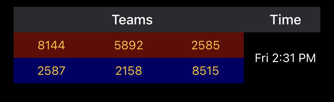 Coming up for The AusTin Cans, match 17! GO CANS!