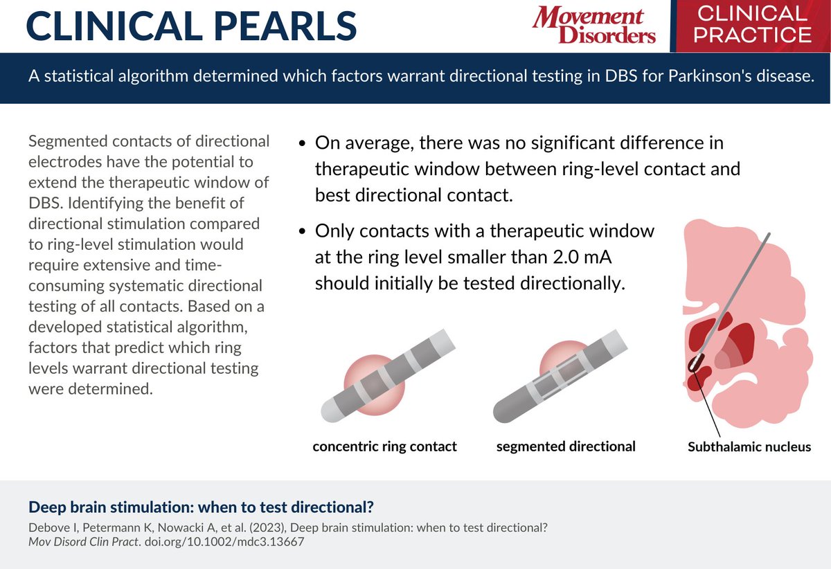 MDCP_Journal's tweet photo. Clinical pearl: A statistical algorithm determined which factors warrant directional testing in DBS for #PD https://t.co/7sbSRy7lV7

From the newly published research article "Deep Brain Stimulation: When to Test Directional?" https://t.co/sN6J00A7hW

@InesDebove https://t.co/3a88BCpSFt