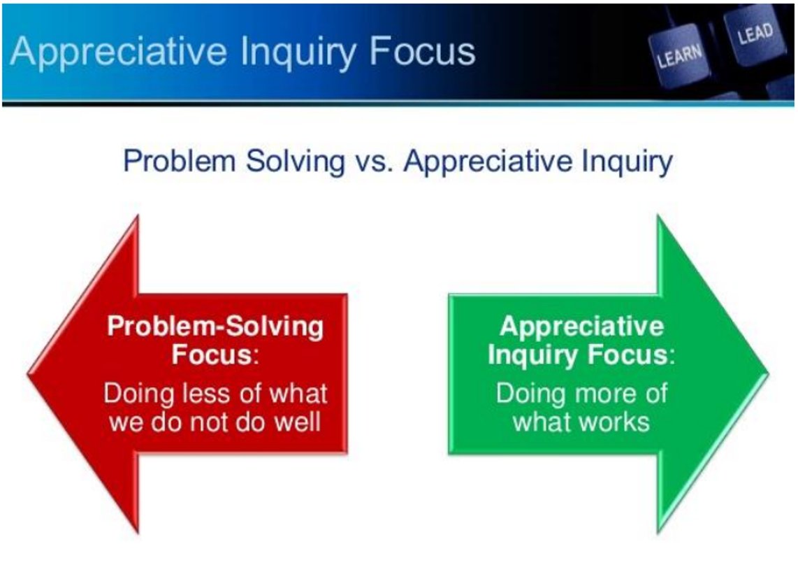 What is #AppreciativeInquiry? 

Read this 🧵below and I promise it will change the way you #doctor, #teach, #coach, or #lead as a #clinicianeducator

#MedTwitter #MedEd #HPE 

 1/15