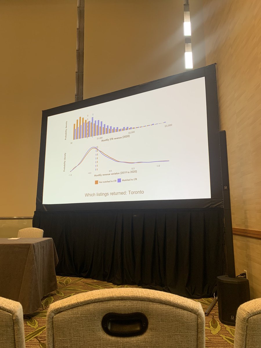 Great to see @dwachsmuth present some findings from the impacts of covid on short- and long-term rental markets in Montreal, Toronto, and Vancouver at the #AAG2023