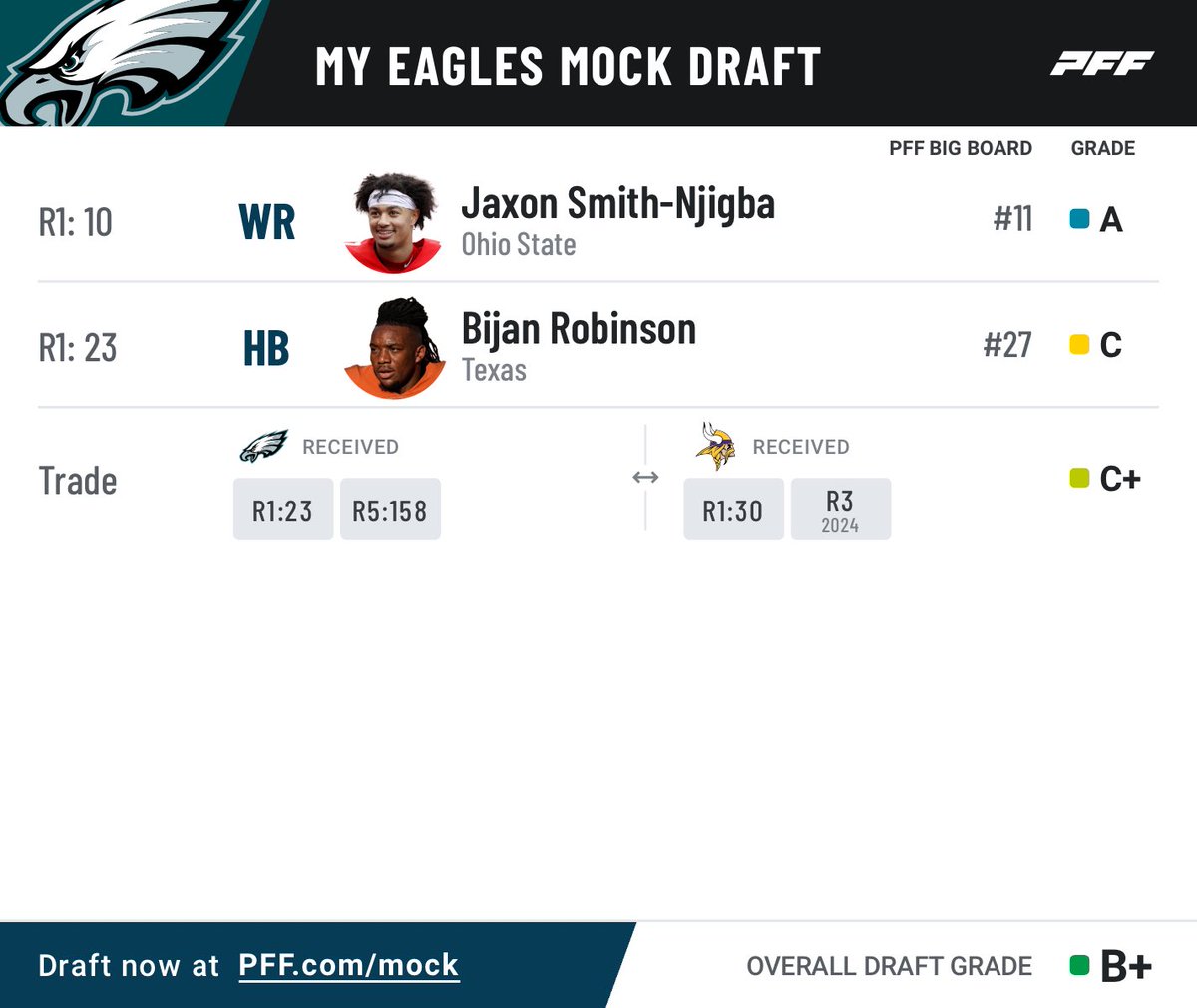 New idea for <a href="/Eagles/">Philadelphia Eagles</a> draft…go all in on offense. First one to 50 wins each week!! <a href="/AintDieter/">Mike Dietrich</a> <a href="/ThRealPeteMoore/">Peter Moore</a> <a href="/Mpkorman/">Mike Korman</a> 

#FlyEaglesFly