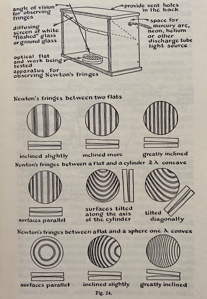 patterns of relationships between two surfaces