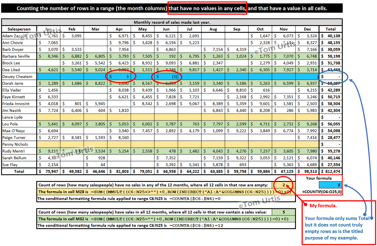 TomUrtis's tweet image. Thank you for explaining your position and the picture. I get your point but it does not solve my example. Your formula returns a wrong result based on the premise I wrote in the picture's title, to count for rows "that have no values in any cells". See this picture: #ExcelisFun