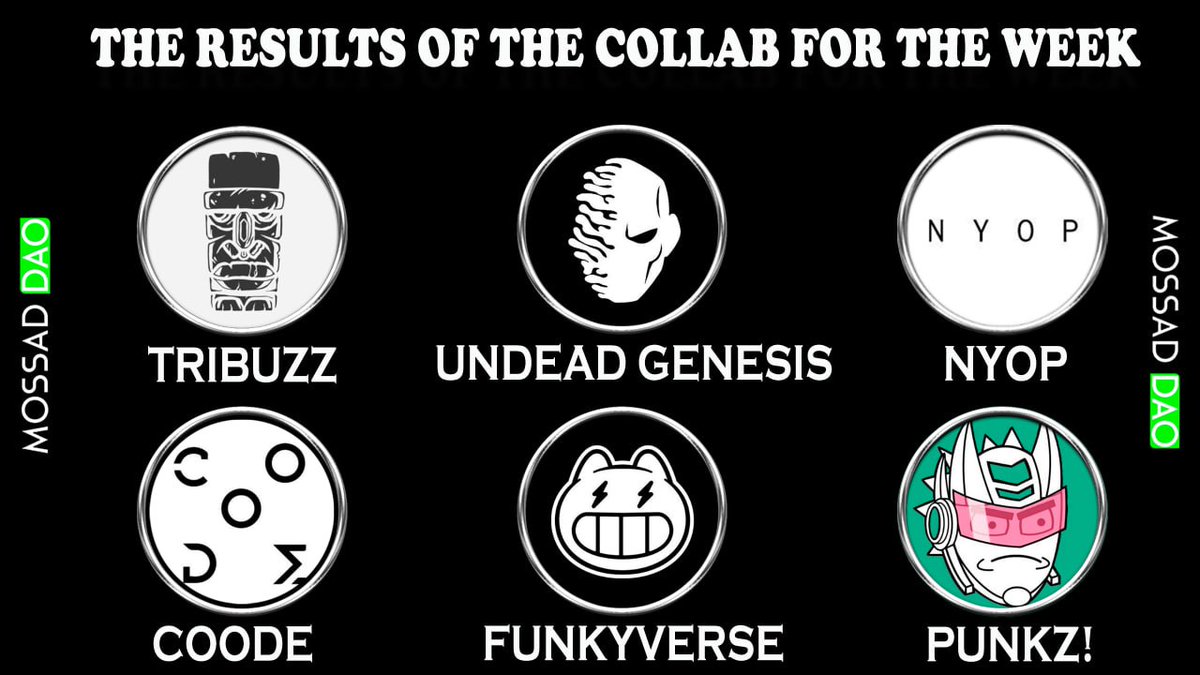 The results of the collab for the week. We are grateful to each of these projects for the opportunity to do a collab with them
@FunkyverseNFT @wepunkz <a href="/NYOP_sol/">NYOP | dNFTs</a> <a href="/UndeadGenesis/">Undead Genesis ☠️</a> <a href="/COODENFTS/">COODE</a> <a href="/TriBuzzNFT/">TriBuzz</a>