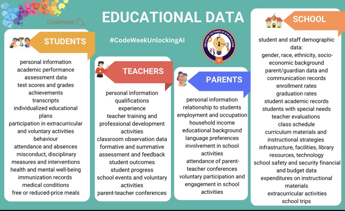 cfdezmunin's tweet image. Do you know your educational #data?
✳️students
✳️teachers
✳️parents
✳️school
#CodeWeekUnlockingAI MOOC @eu_schoolnet @CAFIgalicia