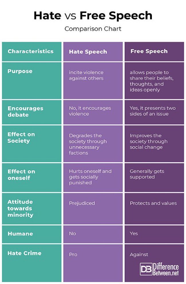 Kia ora media reporting on the protests today. Please remember first and foremost there are real people on the other end of your reporting - and the opinion pieces editors will be choosing now.
We should be uplifting vulnerable communities who are actively combating hate speech -