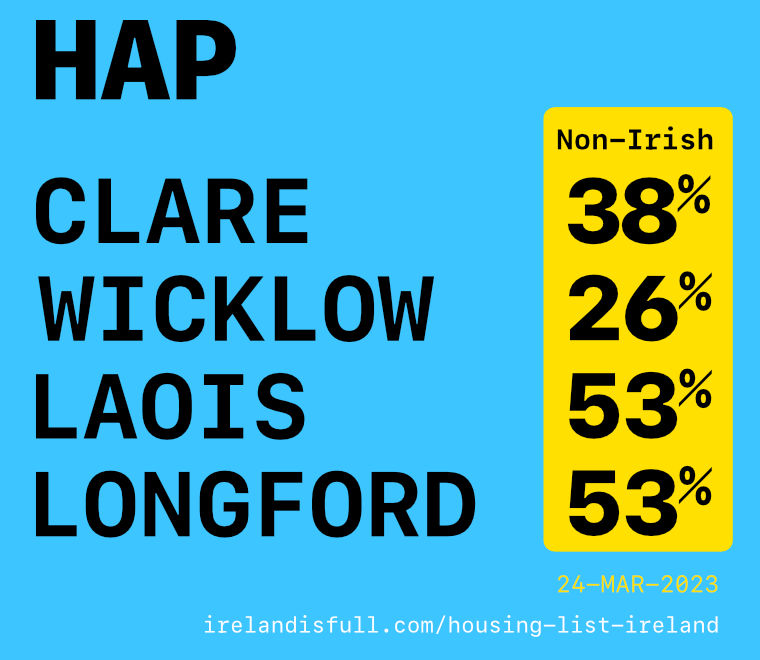 Ireland_Is_Full's tweet photo. 🚨BREAKING🚨 Clare Social Housing Stats

37.8% Non-Irish on HAP
27.6% Non-Irish on Housing List
#IrelandisFull

https://t.co/wJJjWnbAEB

@MalachySteenson @JRD0000 @PepGavin @RealIrishCONS @Mickbraz1 @AislingOLoughl1 @Mick_O_Keeffe @ThoughtsToby @Bleakhouse12 https://t.co/v4ON5bV9Co