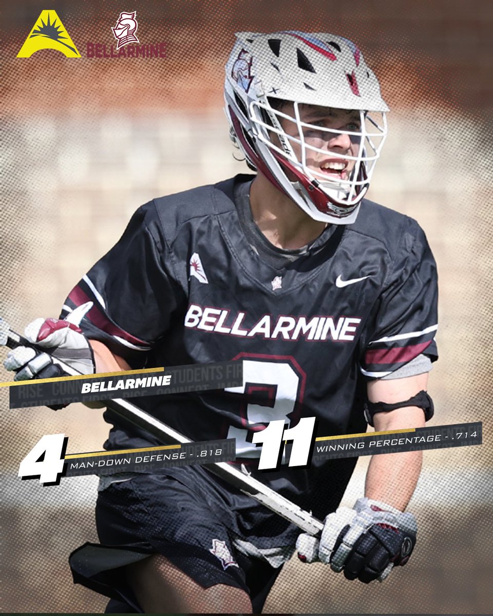 The Knights are on 🔥 this season!

<a href="/BellarmineLax/">Bellarmine Lacrosse</a> ranks in the <a href="/NCAA/">NCAA</a> Top 1️⃣5️⃣ in both Man-Down Defense &amp; Winning Percentage! 💯

#ASUNBuilt | @ASUNLacrosse | #SwordsUpBU ⚔️