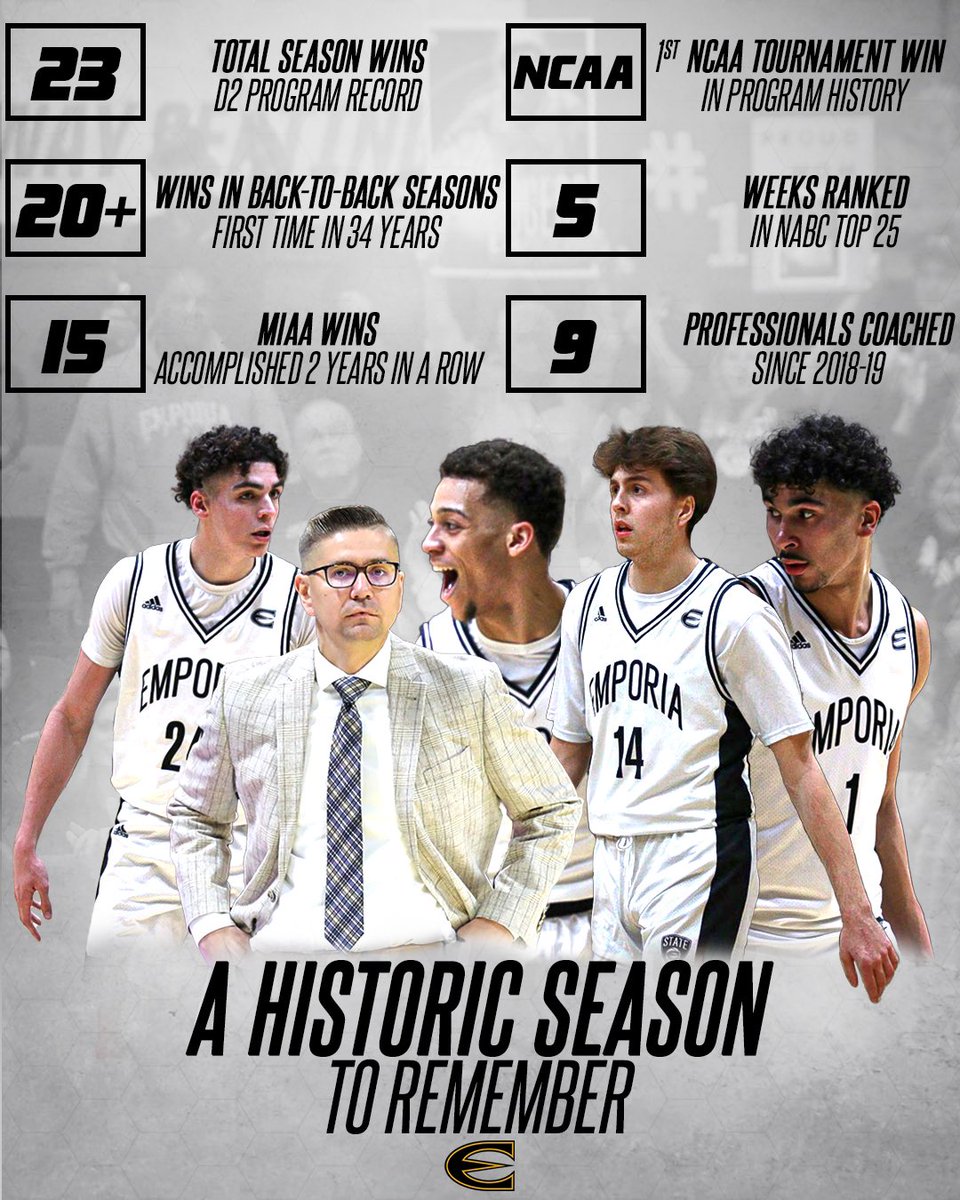 🐝 23-win season in 2022-23 🐝 NCAA tournament team 🐝 9 pro players in the last 5 years 🐝 Established culture 🐝 200+ academic programs 🐝 Family environment 🐝 D1 facilities 🐝 24-hour gym access 🐝 Advanced training room 🐝 Best NCAA D2 conference 🐝 1,381 avg attendance